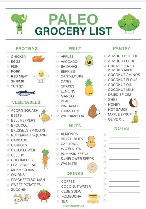 Paleo Grocery List Printable Paleo Food List Paleo Food Chart Paleo