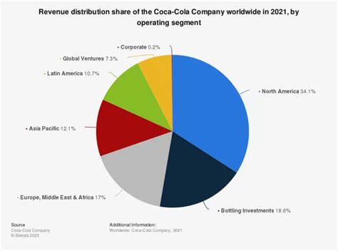 Coca Cola Target Market Segmentation And Marketing Strategy
