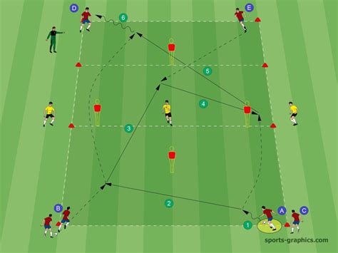 3 Great Soccer Passing Drills For Effective Passing Soccer Coaches