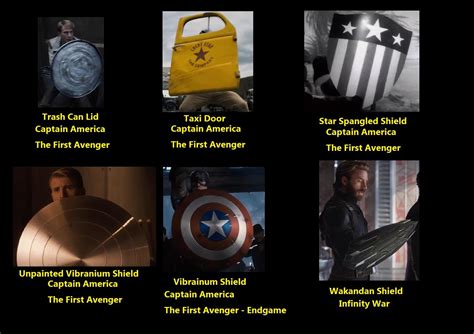 Evolution Of Caps Shield Rmarvelstudios