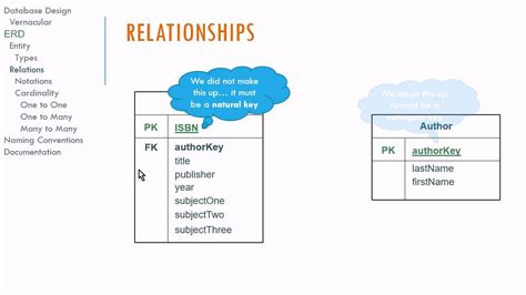 Er Diagram Naming Conventions