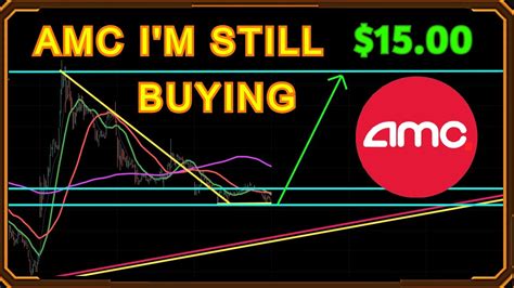 AMC STOCK GME STOCK SQUEEZE I M Still Buying Thursday Technical Analysis AMC GME CCIV