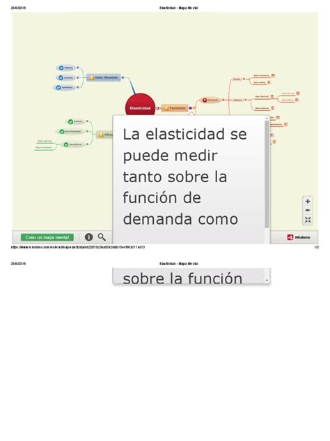 Respuesta:la elasticidad es la propiedad que tienen los cuerpos de poderse deformar al aplicarles una fuerza y recuperar su forma original al cesar esa fuerza d… Elasticidad - Mapa Mental | Elasticidad (Economía ...