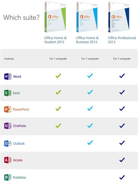 Microsoft Office 2013 Software Suites