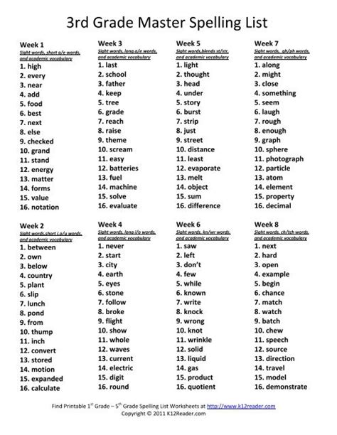 Check spelling or type a new query. 3rd Grade Master Spelling List - Reading Worksheets ...