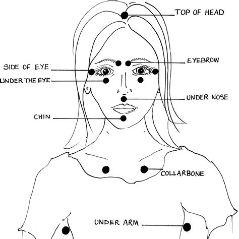 Eft Tapping Points Chart Eft Tapping Emotional Freedo