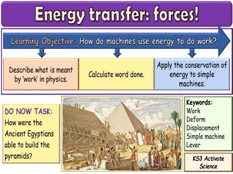 Energy Transfer Forces Ks3 Activate Science Teaching Resources