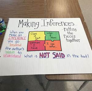 Inference Anchor Chart Example Calendar Printable