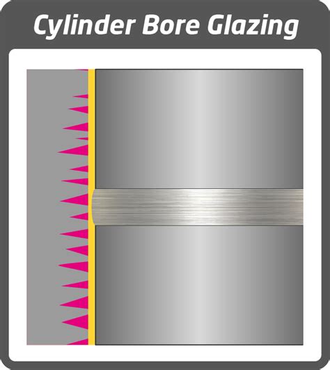 How To Remove Engine Glaze And Restore Cylinder Compression Fuel Tech