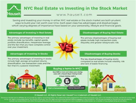 Nyc Real Estate Vs Investing In The Stock Market Hauseit