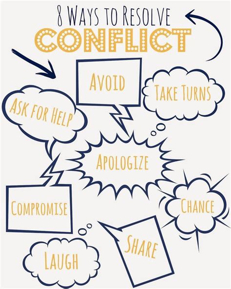 1000 Images About Conflict Resolution On Pinterest Charts