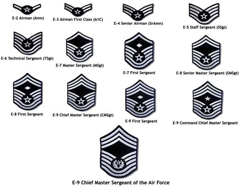 Before you enlist in the air force, it is helpful to understand the chain of command above you. Details about US Air Force USAF Staff Sergeant Rank ...