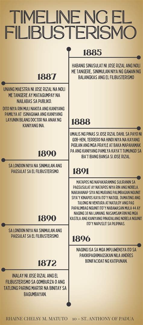 Timeline Of El Filibusterismo Noli Me Tangere Noli Me Tangere Notes