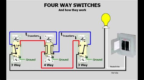 How Does A 4 Way Switch Work Wkcn