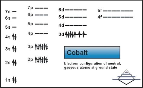 Cobalt Atom Properties Pilgaard Elements