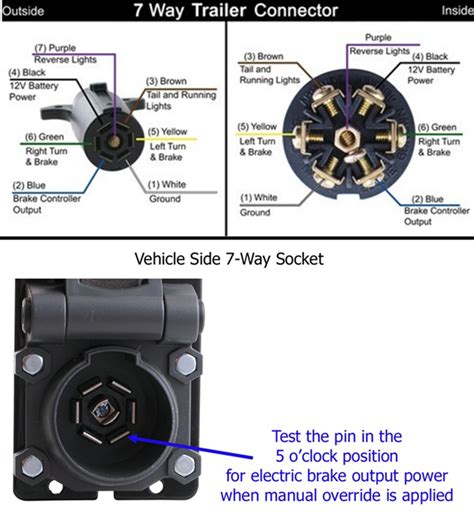 Trailer wiring diagram, trailer brake light plug wiring diagram, electric trailer brakes, hitch lights, 7 pin, 7 way, 7 wire, 6 pin. Troubleshooting Trailer Brakes After Installing a New 7-Way Trailer Connector | etrailer.com