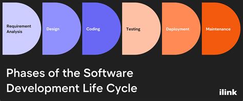 Software Development Life Cycle Sdlc A Comprehensive Guide To The