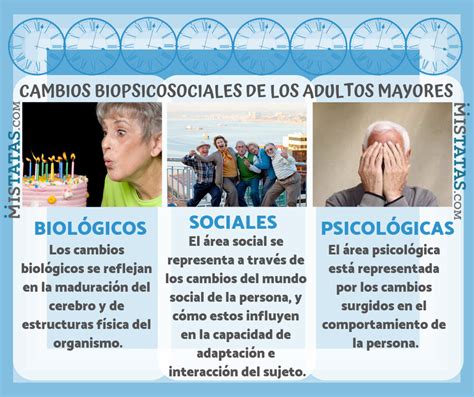 CAMBIOS BIOPSICOSOCIALES DE LOS ADULTOS MAYORES