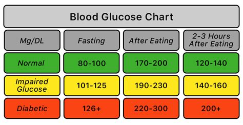 View 18 Fasting Blood Glucose Level Chart Beginartfront