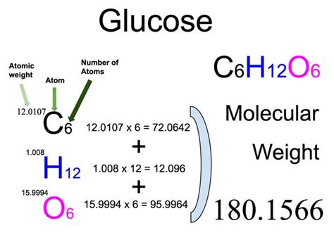 Glucose C6h12o6 Molecular Weight Calculation Laboratory Notes