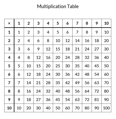 Multiplication table template for students. Free Printable Multiplication Table (Completed and Blank)