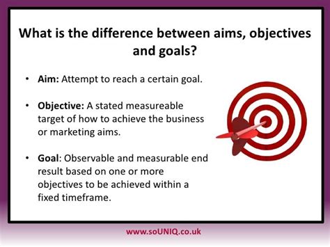 Aims Objectives And Goals