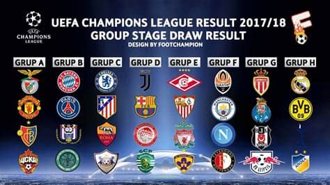 You can stream the action directly on cbs all access as all 32 clubs will split into eight groups of four. UEFA Champion League Group Stage 2017 / 2018 Draw Result ...