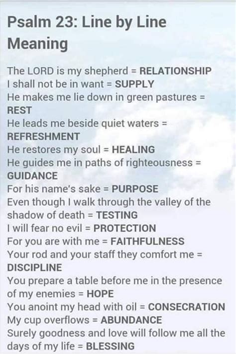 Pin By Marlene Compton On Bible Prayer Scriptures Psalms Read Bible