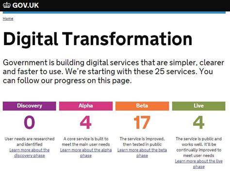 Creating A Digital Transformation Plan Smart Insights