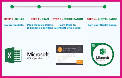 Microsoft Office Specialist Excel Certification Microsoft Excel
