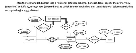 Solved Map The Following Er Diagram Into A Relational Dat