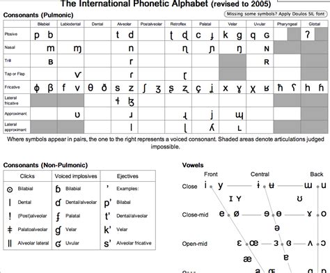 Alphabet Chart Tcr7635 Teacher Created Resources British Council