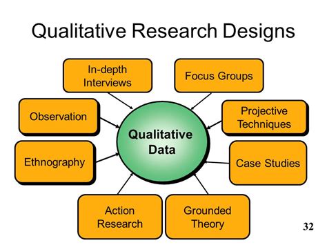 2 fundamental of research methodology term research world in which we live. Qualitative Research - knresearch