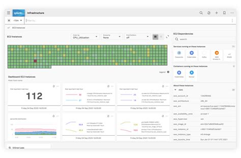 Splunk Infrastructure Monitoring Splunk