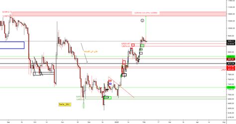 Tradingview is by far one of the most popular trading tools in todays cryptocurrency space. btc usdt for BINANCE:BTCUSDT by i7md — TradingView India