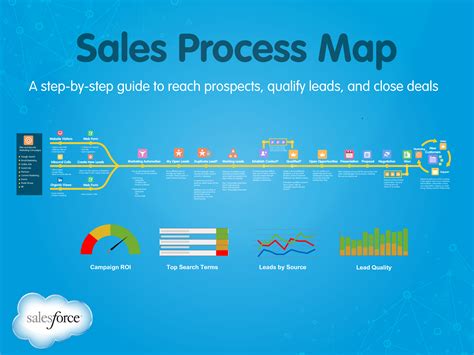 Sales Flow Chart Templates At