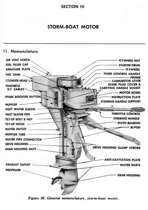 Parts Of A Motor Boat Diagram Boat Motor Boats Motor Parts