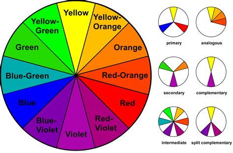 bazmineh.com | Color theory, Complementary color wheel, Split complementary colors