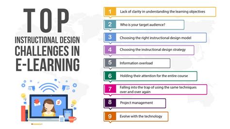 Top Instructional Design Challenges In E Learning