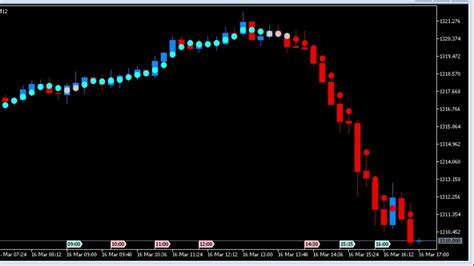 Mt5 Indicator Trends Indicator For Mt5 Free Download Forexvp Free