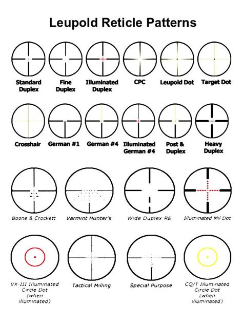 Understanding The Different Types Of Scope Reticles And Their Uses