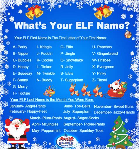 What Would Your Elf Name Be Use This Name Generator