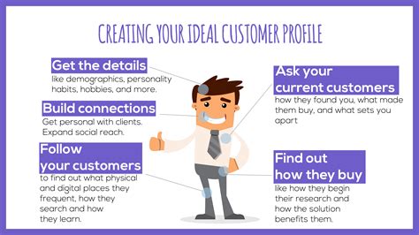 The Ultimate Cheat Sheet For Creating Your Ideal Client Profile Tubular
