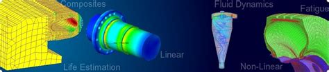 Finite element analysis or fea is the simulation of a physical phenomenon using a numerical mathematic technique referred to as the finite these include things like fluid dynamics , wave propagation, and thermal analysis. EGS India: Finite Element Analysis Consulting Services ...