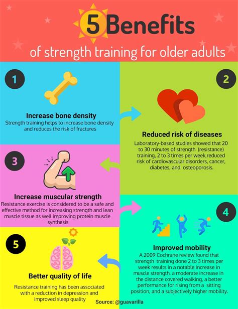 Health Benefits Of Physical Activity For Older Adults - PHISLA