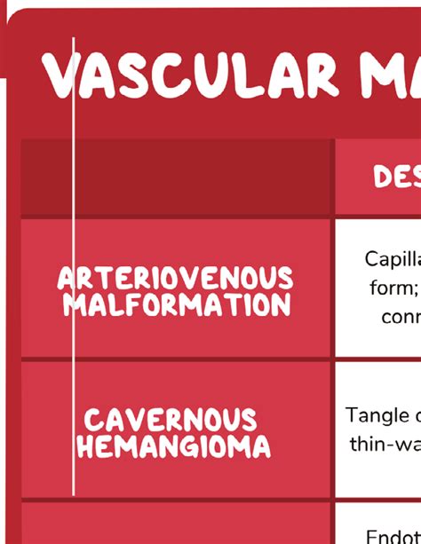 Vascular Malformations Notes Diagrams Illustrations Osmosis