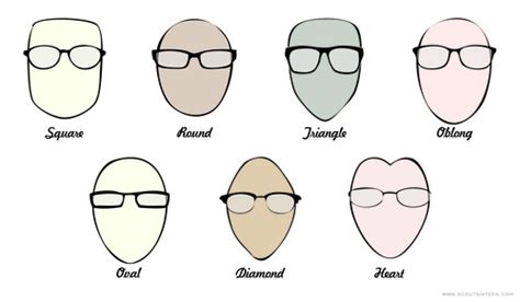 Do Glasses Make Most Transguys Look More Masculine Transgender
