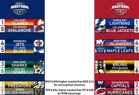 Pro football playoff bracket 2019 › ncaa football playoffs 2019 bracket › 2019 pro football playoff schedule · nfl playoff bracket 2019: 2019 NHL Playoff Bracket under the 1994 Conference Seeding ...