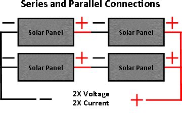 So when connecting solar panels in series always try to keep the electrical properties of the solar panels identical to get the full benefit of the solar array. Need Help Calculating Solar Panel System — northernarizona ...