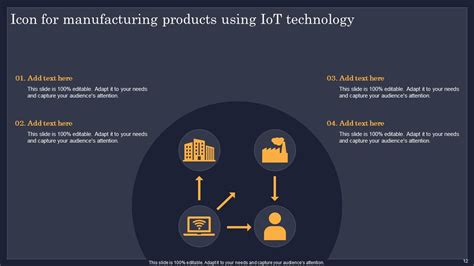 Iot Manufacturing Powerpoint Ppt Template Bundles